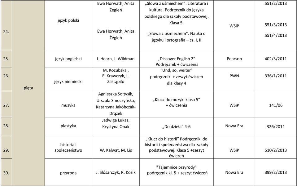 podręcznik + zeszyt ćwiczeń język niemiecki Zastąpiło dla klasy 4 piąta 27. muzyka 28.