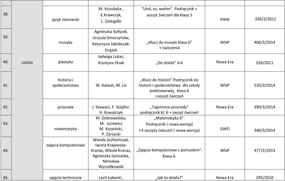 historia i społeczeństwo W. Kalwat, M. Lis Klucz do historii Podręcznik do historii i społeczeństwa dla szkoły podstawowej, klasa 6 +zeszyt ćwiczeń WSiP 510/3/2014 42. przyroda J. Stawarz, F.