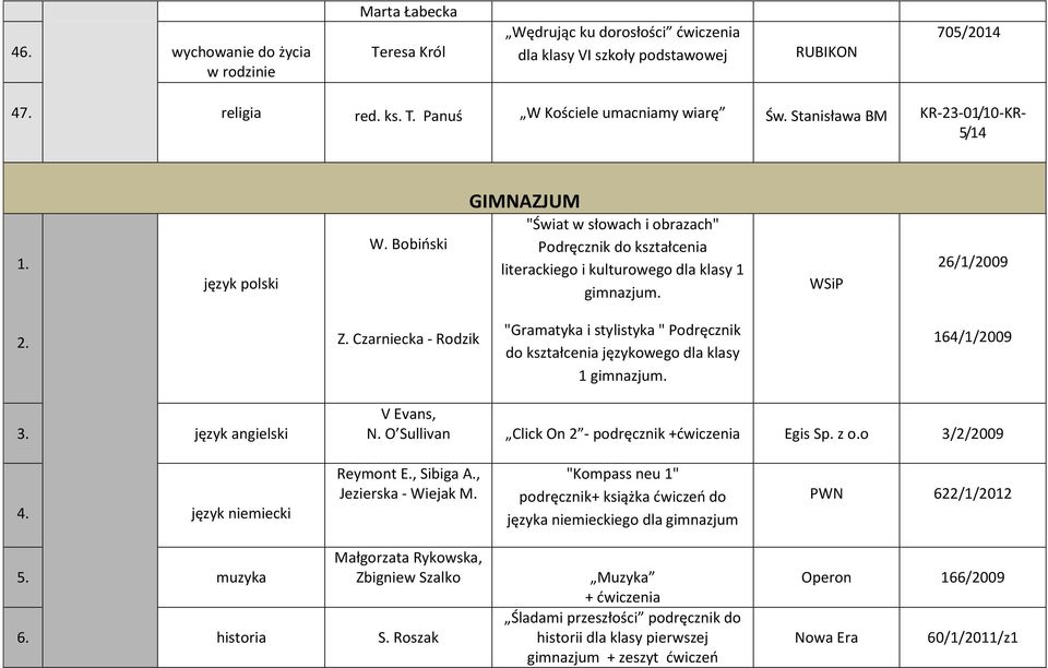 Czarniecka - Rodzik "Gramatyka i stylistyka " Podręcznik do kształcenia językowego dla klasy 1 gimnazjum. 164/1/2009 3. język angielski V Evans, N.