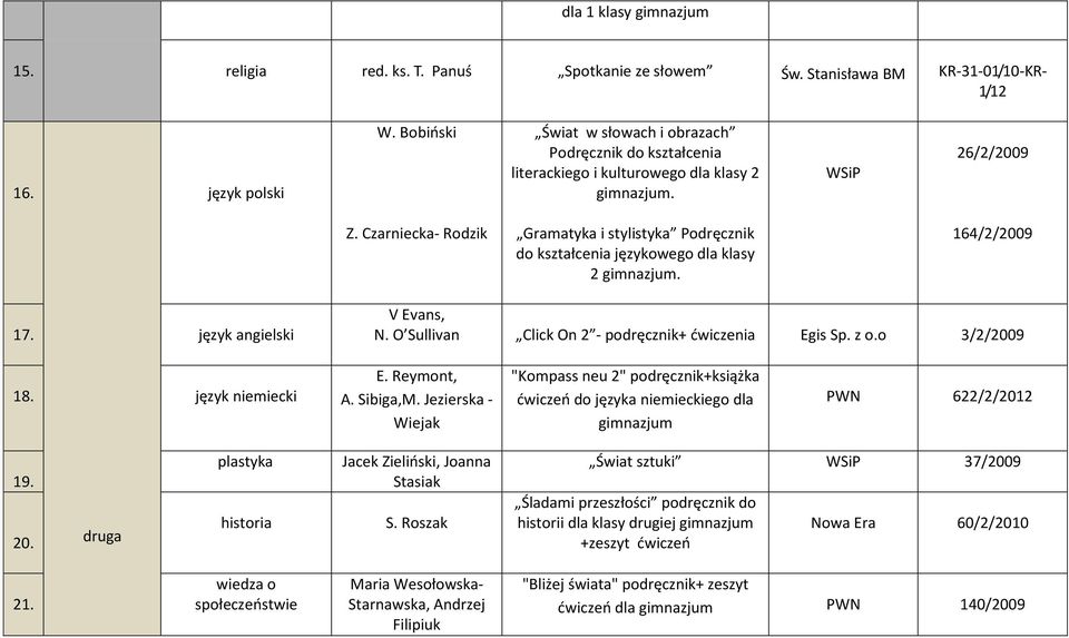 Czarniecka- Rodzik Gramatyka i stylistyka Podręcznik do kształcenia językowego dla klasy 2 gimnazjum. 164/2/2009 17. język angielski V Evans, N. O Sullivan Click On 2 - podręcznik+ ćwiczenia Egis Sp.