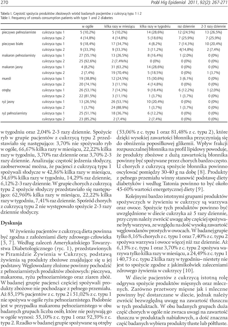 5 (1,2) 14 (28,6) 12 (24,5) 13 (26,5) cukrzyca typu 2 4 (14,8) 4 (14,8) 5 (18,6) 7 (25,9) 7 (25,9) pieczywo białe cukrzyca typu 1 9 (18,4) 17 (34,7) 4 (8,2) 7 (14,3) 1 (,4) cukrzyca typu 2 9 (33,3) 9