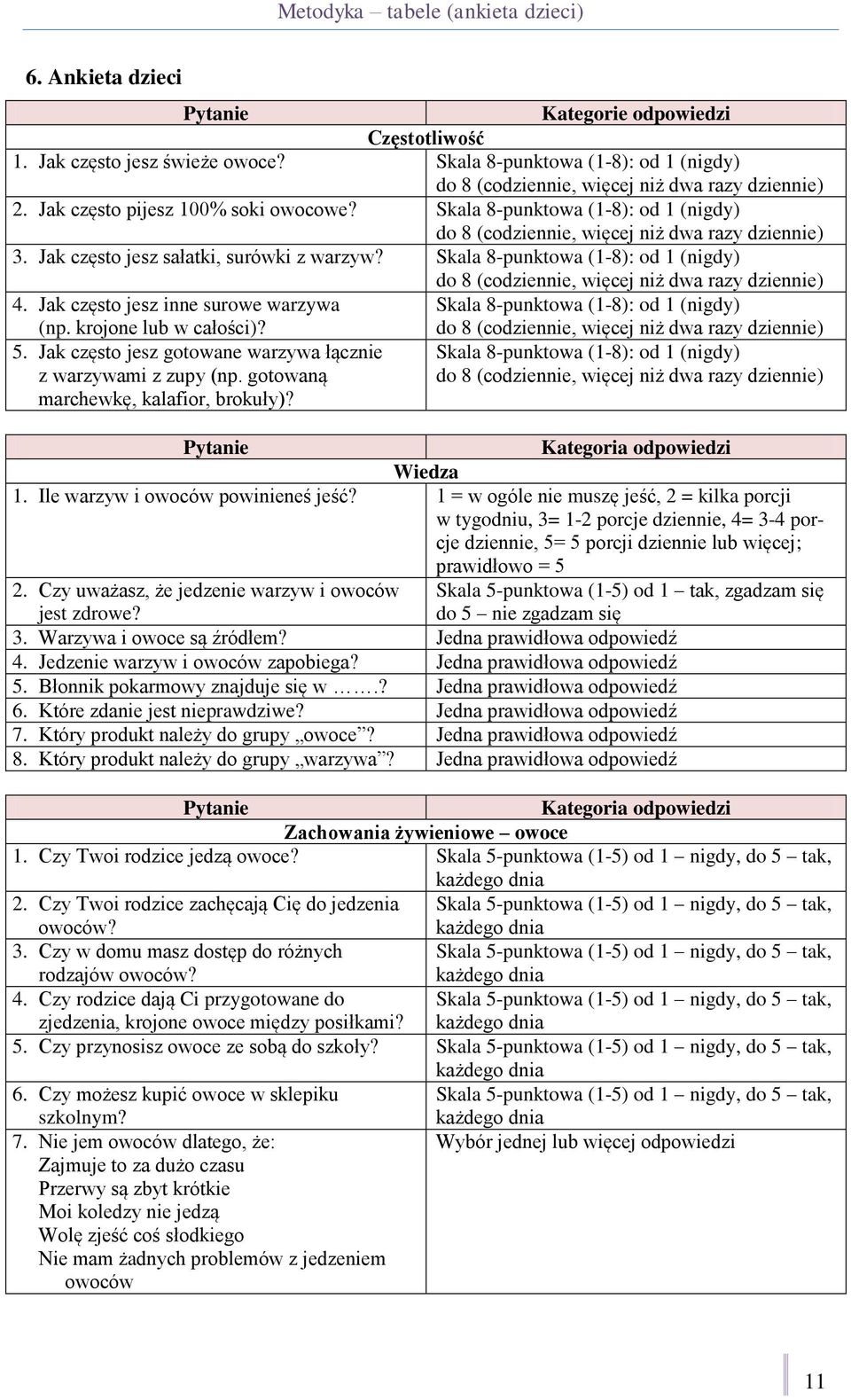 Skala 8-punktowa (1-8): od 1 (nigdy) do 8 (codziennie, więcej niż dwa razy dziennie) 3. Jak często jesz sałatki, surówki z warzyw?