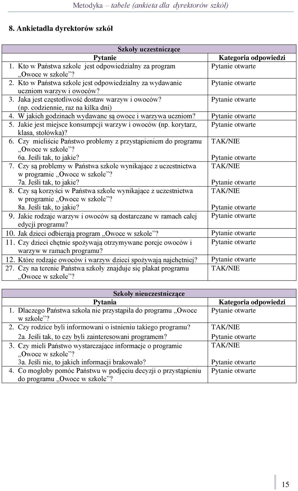 Jaka jest częstotliwość dostaw warzyw i owoców? Pytanie otwarte (np. codziennie, raz na kilka dni) 4. W jakich godzinach wydawane są owoce i warzywa uczniom? Pytanie otwarte 5.