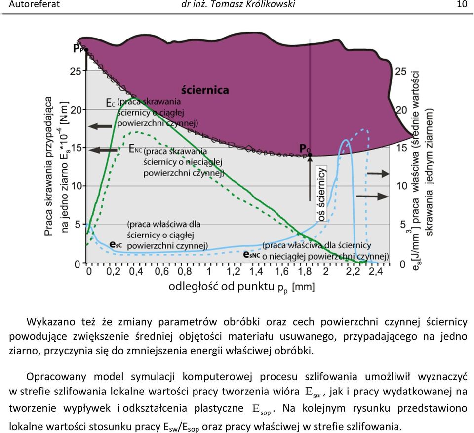 usuwanego, przypadającego na jedno ziarno, przyczynia się do zmniejszenia energii właściwej obróbki.