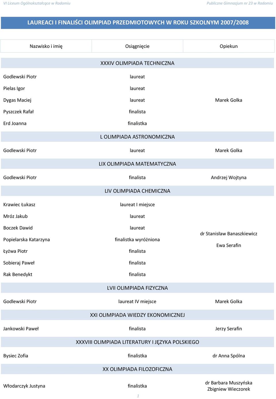 Dawid Popielarska Katarzyna Łyżwa Piotr Sobieraj Paweł Rak Benedykt I miejsce finalistka wyróżniona LVII OLIMPIADA FIZYCZNA dr Stanisław Banaszkiewicz Ewa Serafin Godlewski Piotr IV miejsce Marek