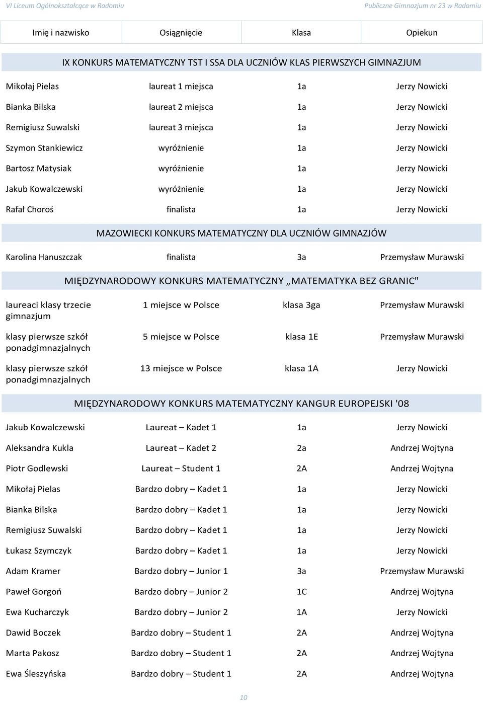 Karolina Hanuszczak 3a Przemysław Murawski MIĘDZYNARODOWY KONKURS MATEMATYCZNY MATEMATYKA BEZ GRANIC" laureaci klasy trzecie gimnazjum klasy pierwsze szkół ponadgimnazjalnych klasy pierwsze szkół