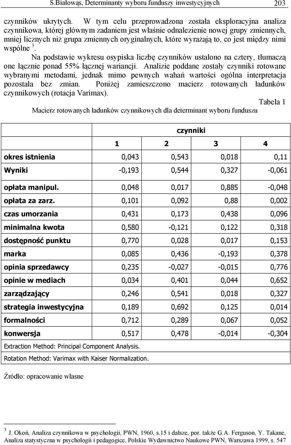 wyrażają to, co jest między nimi wspólne 3. Na podstawie wykresu osypiska liczbę czynników ustalono na cztery, tłumaczą one łącznie ponad 55% łącznej wariancji.