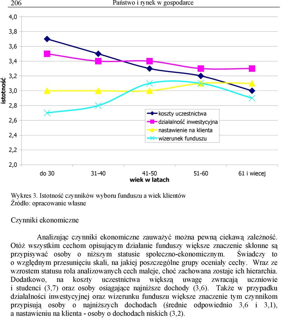 Otóż wszystkim cechom opisującym działanie funduszy większe znaczenie skłonne są przypisywać osoby o niższym statusie społeczno-ekonomicznym.