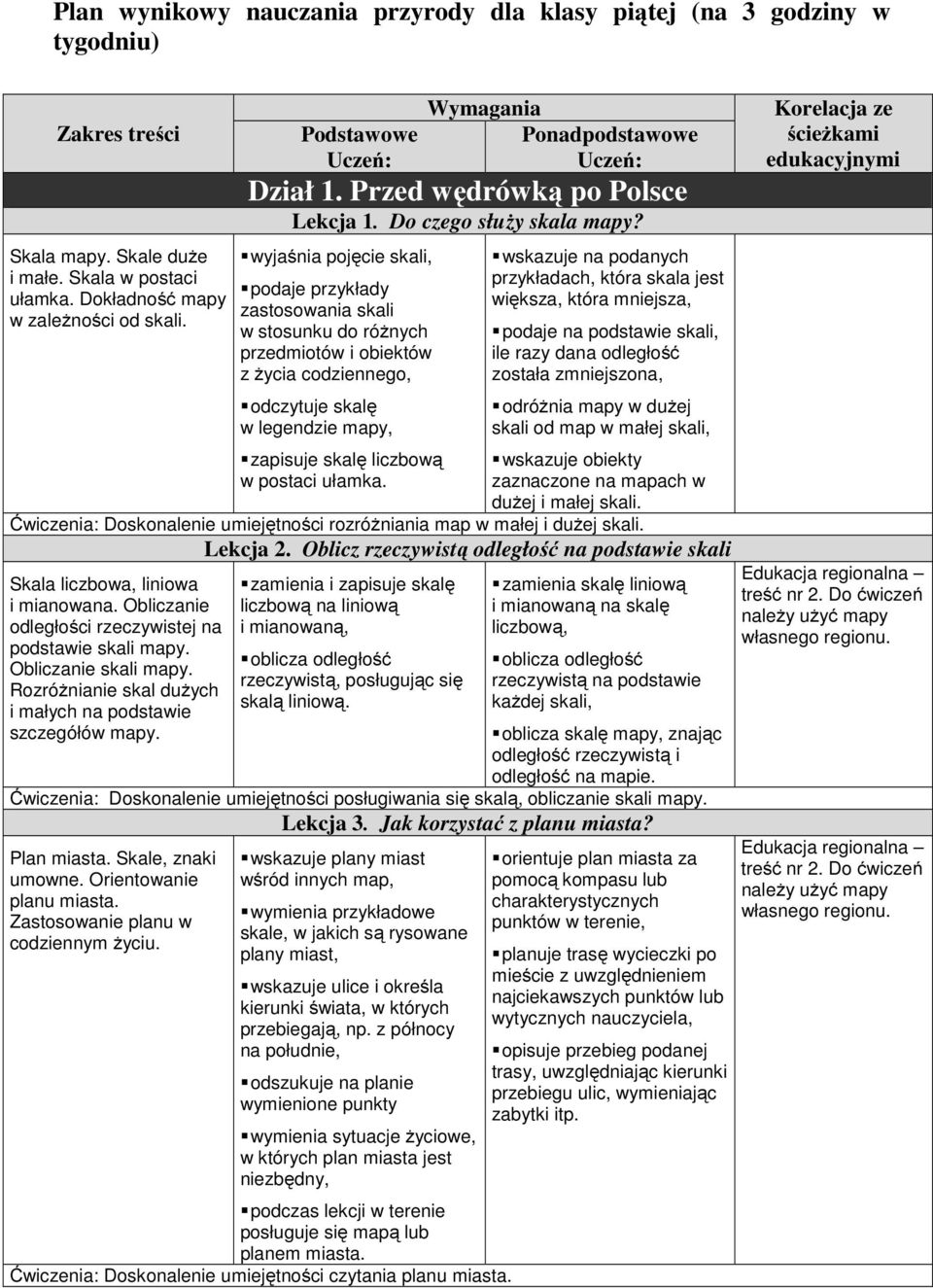 wyjaśnia pojęcie skali, podaje przykłady zastosowania skali w stosunku do różnych przedmiotów i obiektów z życia codziennego, odczytuje skalę w legendzie mapy, zapisuje skalę liczbową w postaci