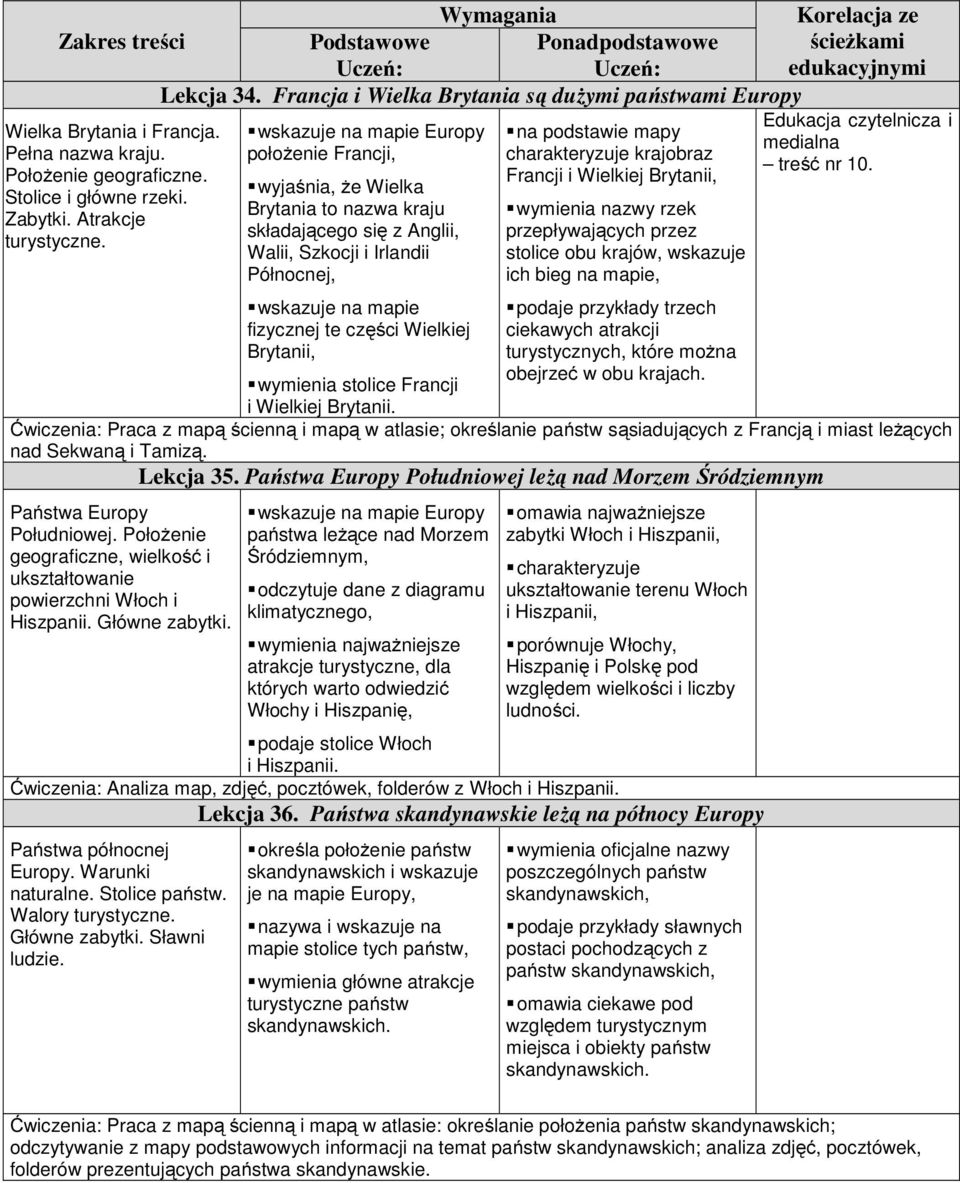 wskazuje na mapie Europy położenie Francji, wyjaśnia, że Wielka Brytania to nazwa kraju składającego się z Anglii, Walii, Szkocji i Irlandii Północnej, wskazuje na mapie fizycznej te części Wielkiej