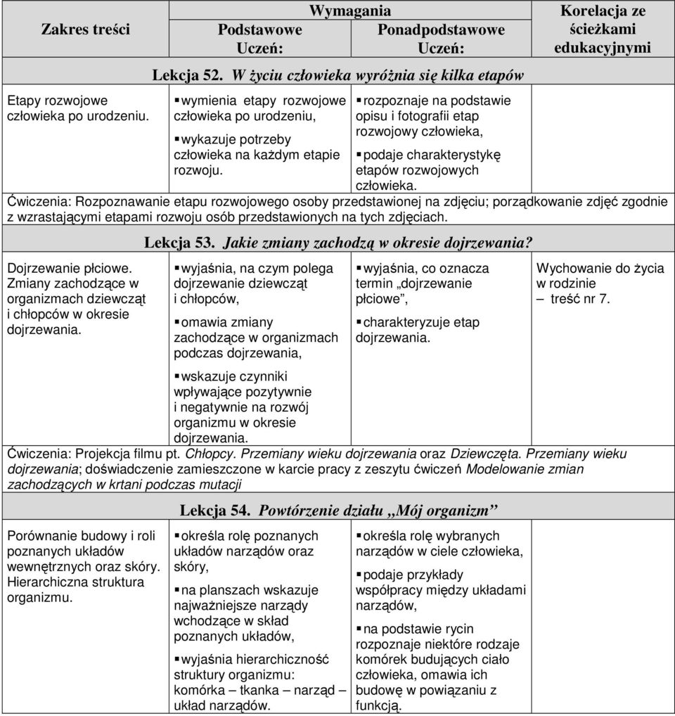 Ćwiczenia: Rozpoznawanie etapu rozwojowego osoby przedstawionej na zdjęciu; porządkowanie zdjęć zgodnie z wzrastającymi etapami rozwoju osób przedstawionych na tych zdjęciach. Dojrzewanie płciowe.