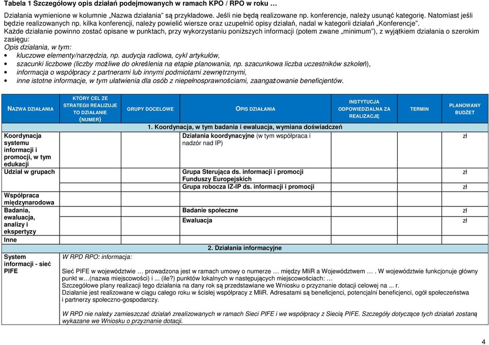 Każde działanie powinno zostać opisane w punktach, przy wykorzystaniu poniższych informacji (potem zwane minimum ), z wyjątkiem działania o szerokim zasięgu: Opis działania, w tym: kluczowe