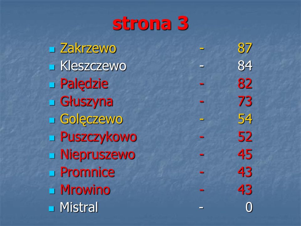 - 54 Puszczykowo - 52 Niepruszewo - 45