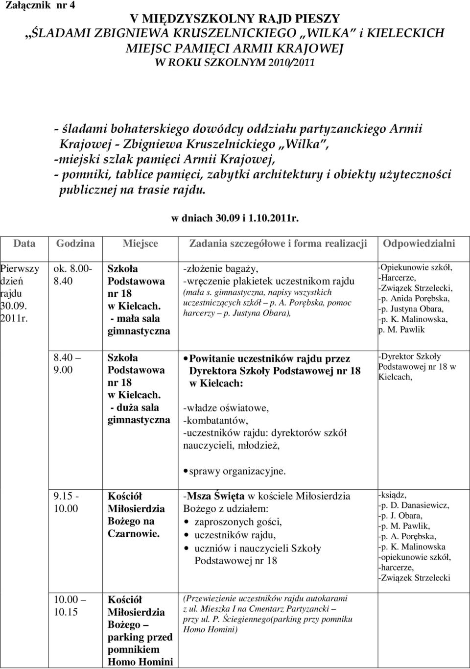 rajdu. w dniach 30.09 i 1.10.2011r. Data Godzina Miejsce Zadania szczegółowe i forma realizacji Odpowiedzialni Pierwszy dzień rajdu 30.09. 2011r. ok. 8.00-8.40 Szkoła Podstawowa nr 18 w Kielcach.