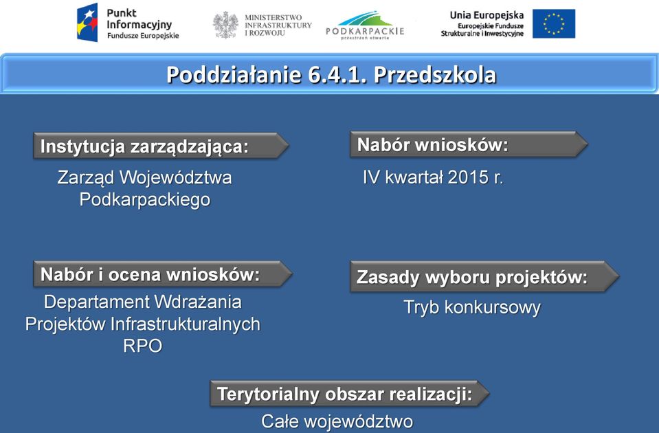 Nabór wniosków: IV kwartał 2015 r.