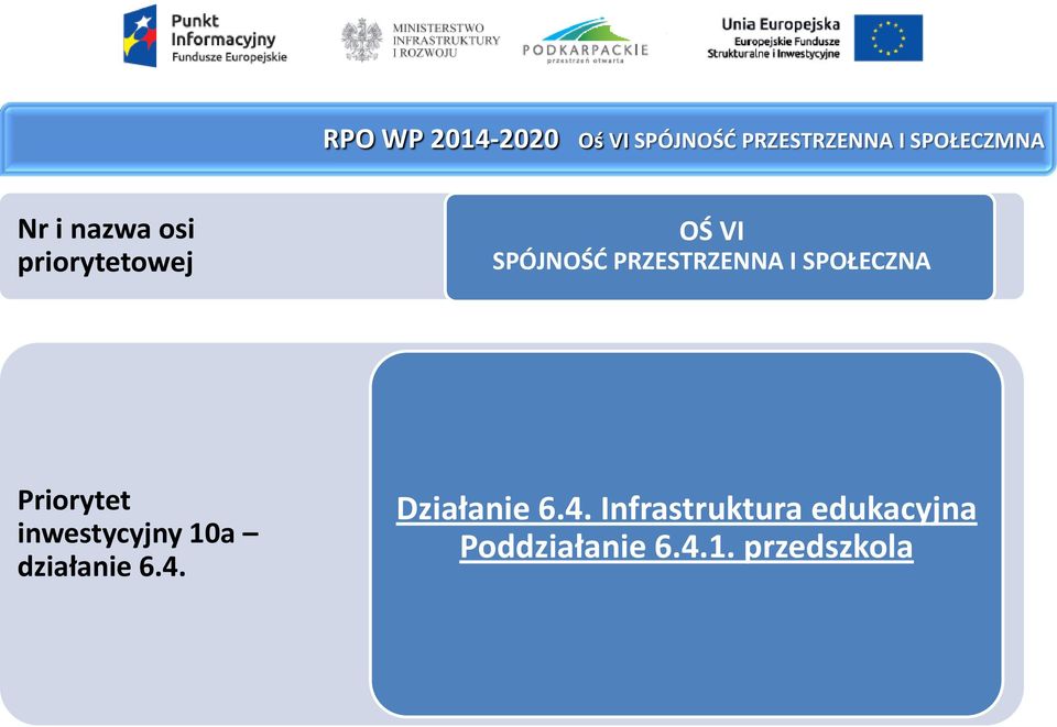 SPOŁECZNA Priorytet inwestycyjny 10a działanie 6.4.