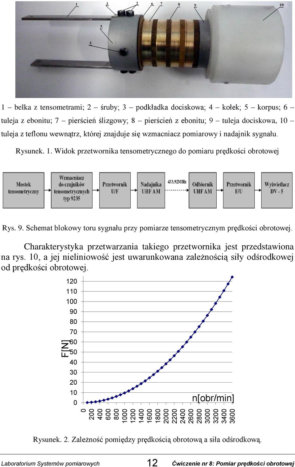 9. Schemat blokowy toru sygnału przy pomiarze tensometrycznym prędkości obrotowej. Charakterystyka przetwarzania takiego przetwornika jest przedstawiona na rys.