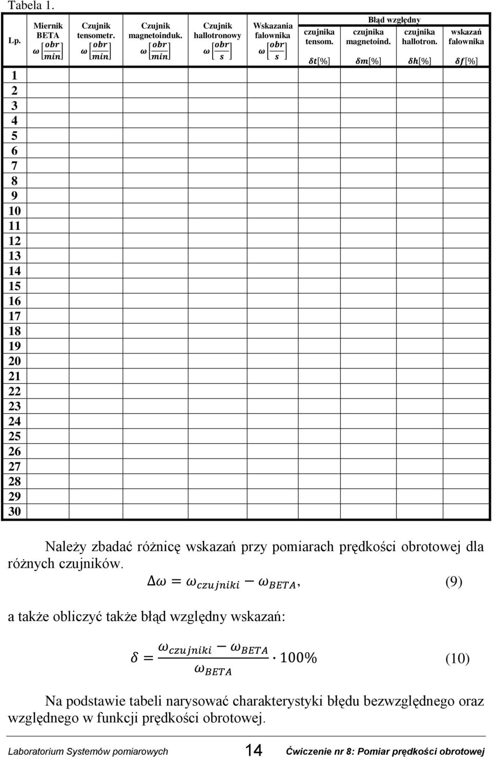 wskazań falownika 1 2 3 4 5 6 7 8 9 10 11 12 13 14 15 16 17 18 19 20 21 22 23 24 25 26 27 28 29 30 Należy zbadać różnicę wskazań przy