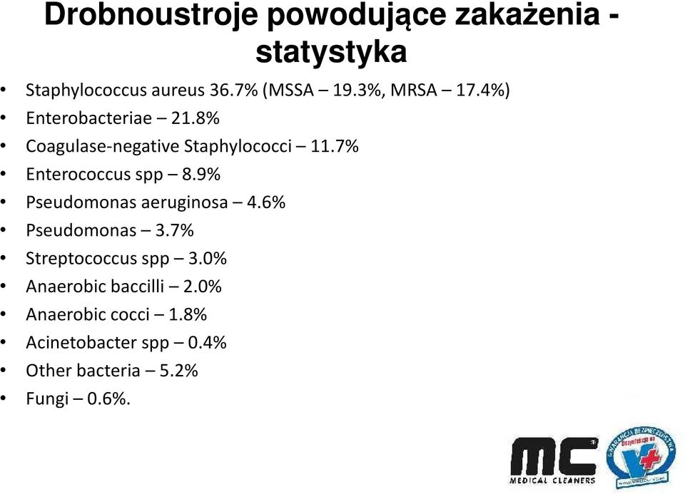 7% Enterococcus spp 8.9% Pseudomonas aeruginosa 4.6% Pseudomonas 3.