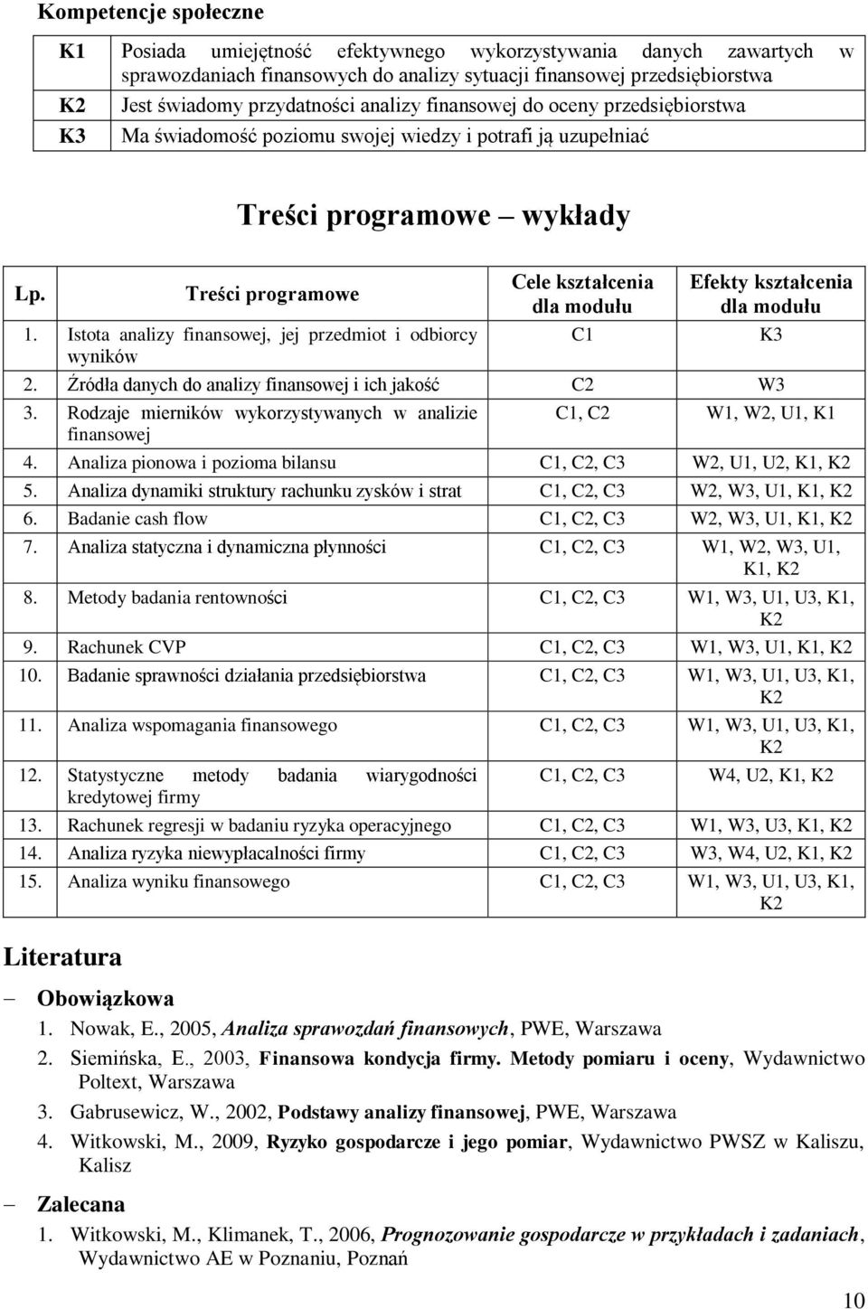 Istota analizy finansowej, jej przedmiot i odbiorcy wyników Cele kształcenia dla modułu C1 Efekty kształcenia dla modułu K3 2. Źródła danych do analizy finansowej i ich jakość C2 W3 3.