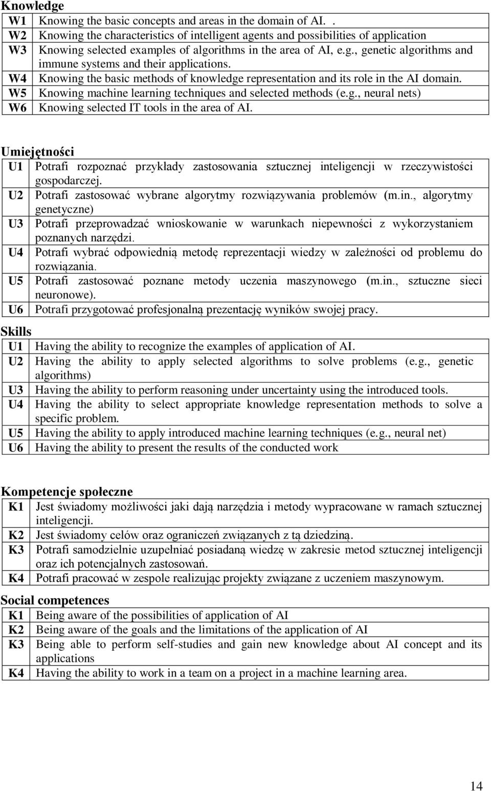 W4 Knowing the basic methods of knowledge representation and its role in the AI domain. W5 Knowing machine learning techniques and selected methods (e.g., neural nets) W6 Knowing selected IT tools in the area of AI.