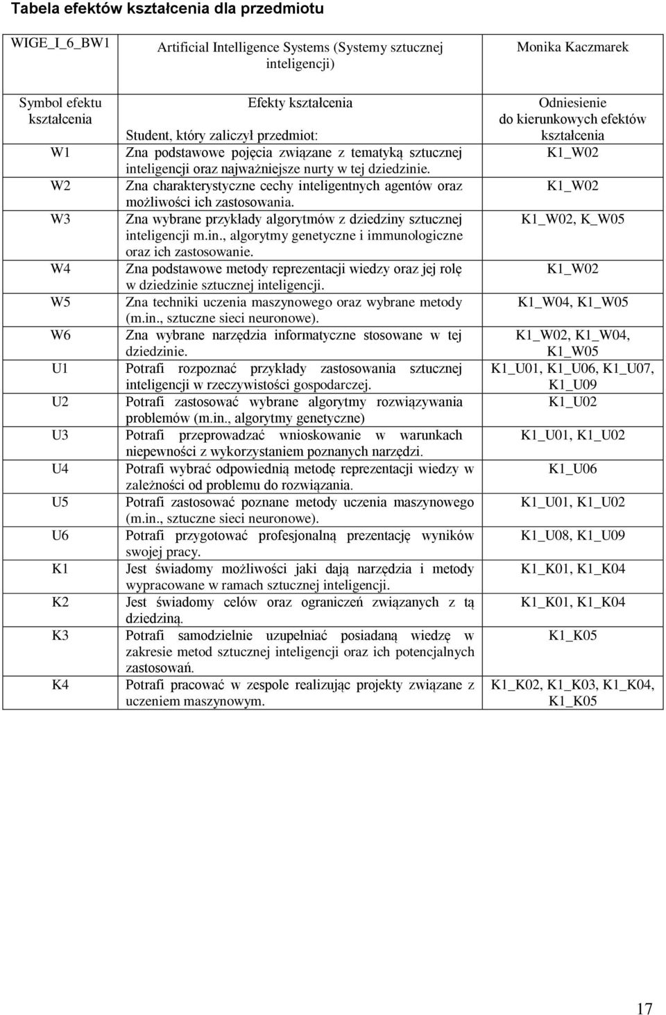 W2 Zna charakterystyczne cechy inteligentnych agentów oraz możliwości ich zastosowania. W3 Zna wybrane przykłady algorytmów z dziedziny sztucznej inteligencji m.in., algorytmy genetyczne i immunologiczne oraz ich zastosowanie.