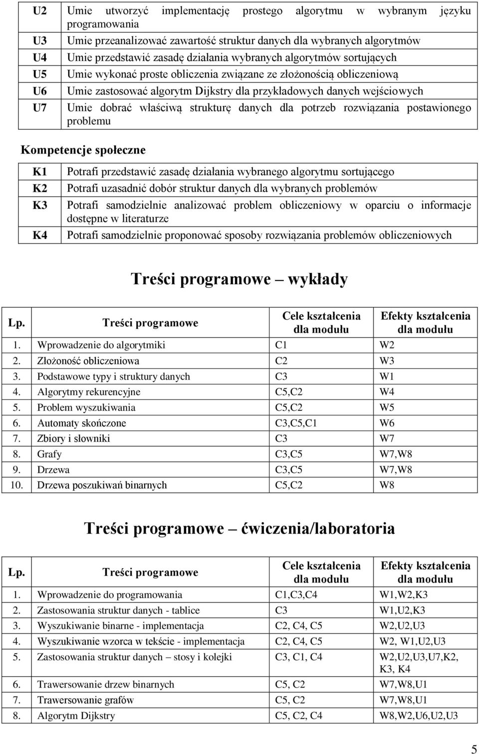 właściwą strukturę danych dla potrzeb rozwiązania postawionego problemu Kompetencje społeczne K1 K2 K3 K4 Potrafi przedstawić zasadę działania wybranego algorytmu sortującego Potrafi uzasadnić dobór