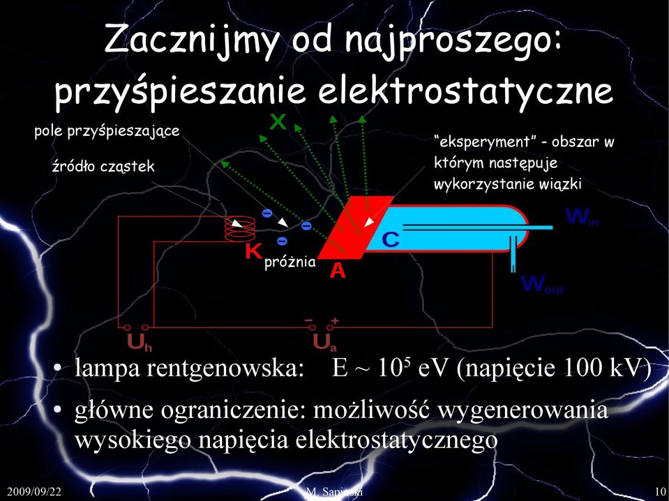 wiązki źródło cząstek próżnia lampa rentgenowska: E ~ 105 ev (napięcie 100