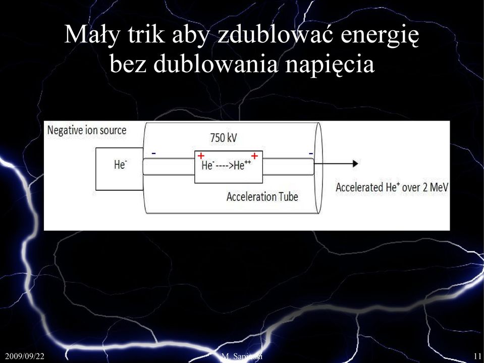 energię bez