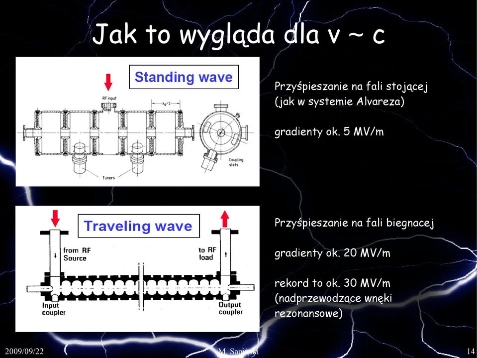 5 MV/m Przyśpieszanie na fali biegnacej gradienty ok.