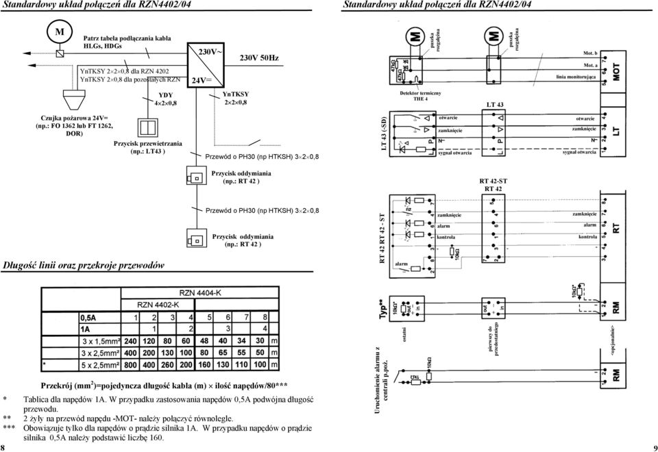 : FO 1362 lub FT 1262, DOR) Przycisk przewietrzania (np.: LT43 ) Długość linii oraz przekroje przewodów Przewód o PH30 (np HTKSH) 3 2 0,8 Przycisk oddymiania (np.