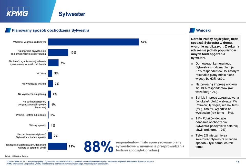 Domowego, kameralnego Sylwestra z rodziną planuje 57% respondentów. W zeszłym roku takie plany miało nieco więcej, bo 63% osób.