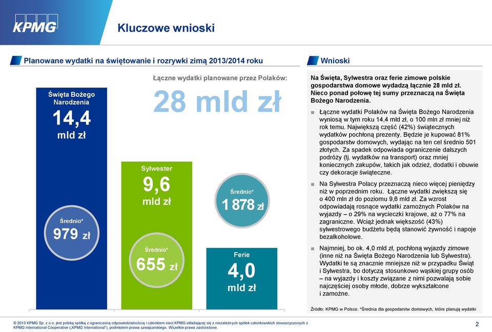 Nieco ponad połowę tej sumy przeznaczą na Święta Bożego Narodzenia. Łączne wydatki Polaków na Święta Bożego Narodzenia wyniosą w tym roku 14,4 mld zł, o 100 mln zł mniej niż rok temu.