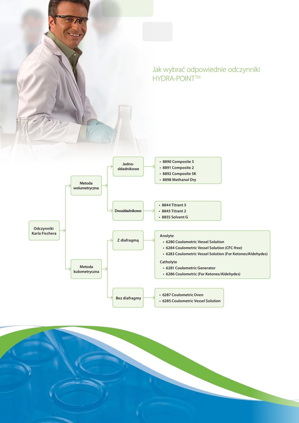 Vessel Solution 6284 Coulometric Vessel Solution (CFC-free) 6283 Coulometric Vessel Solution (For Ketones/Aldehydes) Metoda kulometryczna