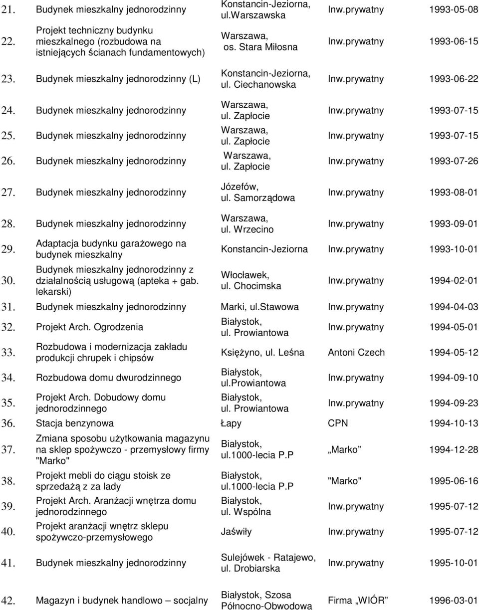 Ciechanowska Józefów, ul. Samorządowa Inw.prywatny 1993-05-08 Inw.prywatny 1993-06-15 Inw.prywatny 1993-06-22 Inw.prywatny 1993-07-15 Inw.prywatny 1993-07-15 Inw.prywatny 1993-07-26 Inw.