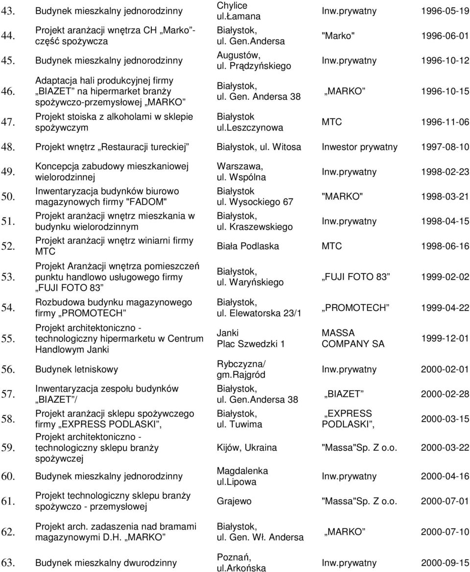 Prądzyńskiego ul. Gen. Andersa ul.leszczynowa Inw.prywatny 1996-05-19 "Marko" 1996-06-01 Inw.prywatny 1996-10-12 MARKO 1996-10-15 MTC 1996-11-06 48. Projekt wnętrz Restauracji tureckiej ul.