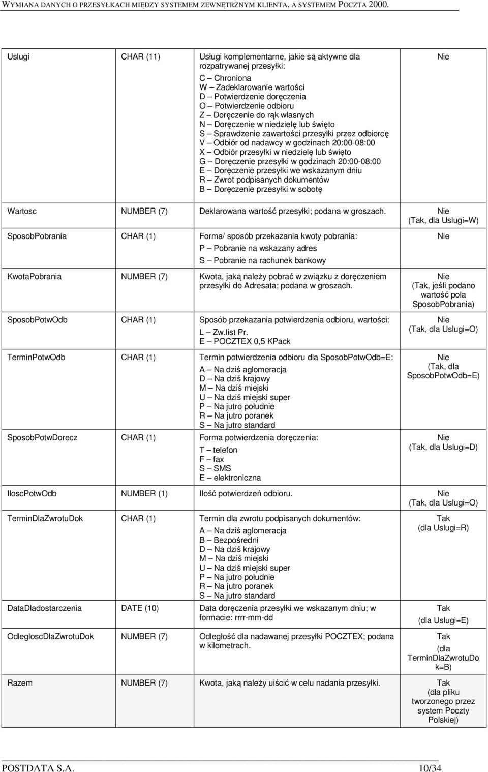 przesyłki w godzinach 20:00-08:00 E Doręczenie przesyłki we wskazanym dniu R Zwrot podpisanych dokumentów B Doręczenie przesyłki w sobotę Wartosc NUMBER (7) Deklarowana wartość przesyłki; podana w