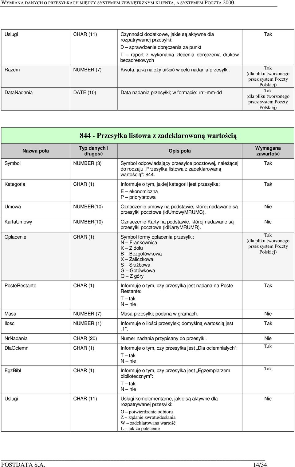 DataNadania DATE (10) Data nadania przesyłki; w formacie: rrrr-mm-dd 844 - Przesyłka listowa z zadeklarowaną wartością do rodzaju Przesyłka listowa z zadeklarowaną wartością : 844.