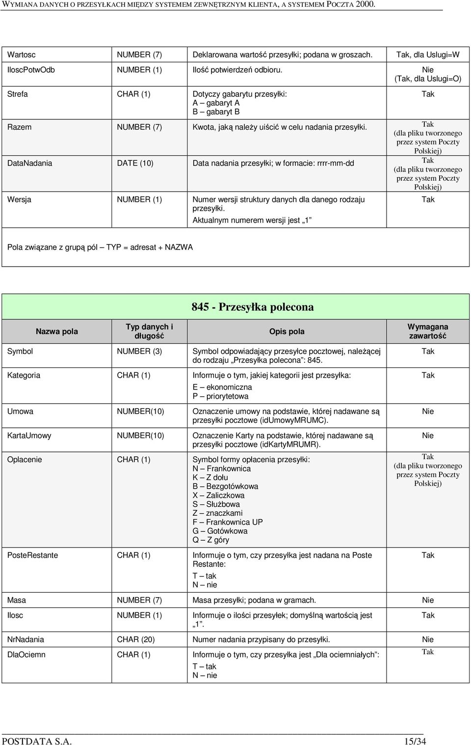 DataNadania DATE (10) Data nadania przesyłki; w formacie: rrrr-mm-dd Wersja NUMBER (1) Numer wersji struktury danych dla danego rodzaju przesyłki.
