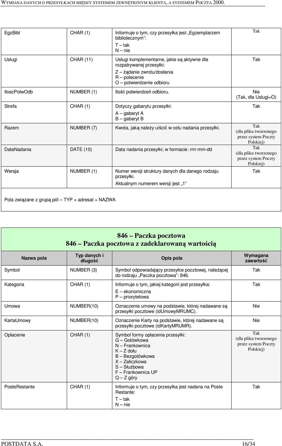 (, dla Uslugi=O) Strefa CHAR (1) Dotyczy gabarytu przesyłki: A gabaryt A B gabaryt B Razem NUMBER (7) Kwota, jaką należy uiścić w celu nadania przesyłki.