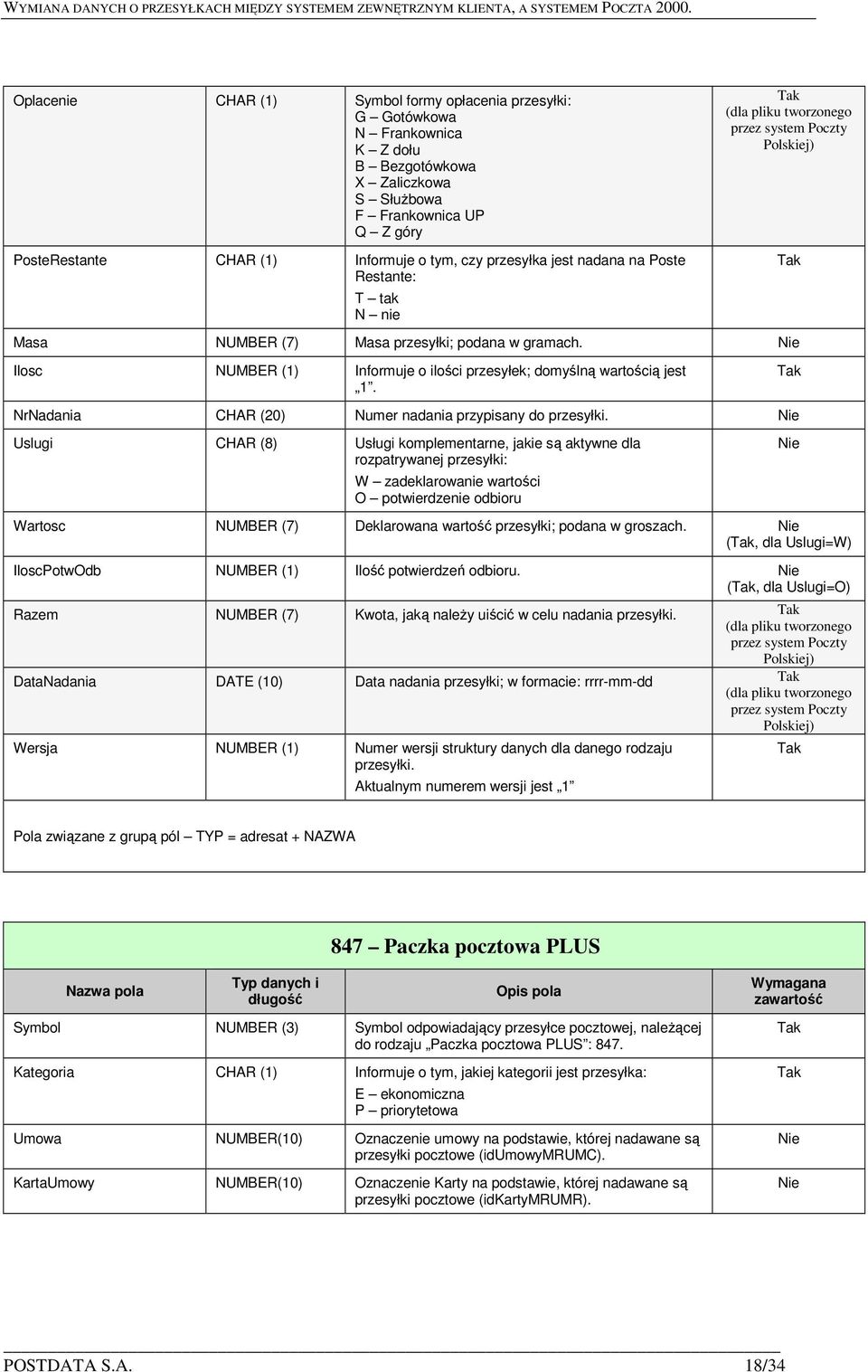 Uslugi CHAR (8) Usługi komplementarne, jakie są aktywne dla rozpatrywanej przesyłki: W zadeklarowanie wartości O potwierdzenie odbioru Wartosc NUMBER (7) Deklarowana wartość przesyłki; podana w