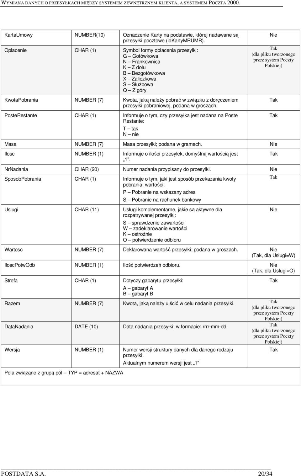 PosteRestante CHAR (1) Informuje o tym, czy przesyłka jest nadana na Poste Restante: Masa NUMBER (7) Masa przesyłki; podana w gramach.