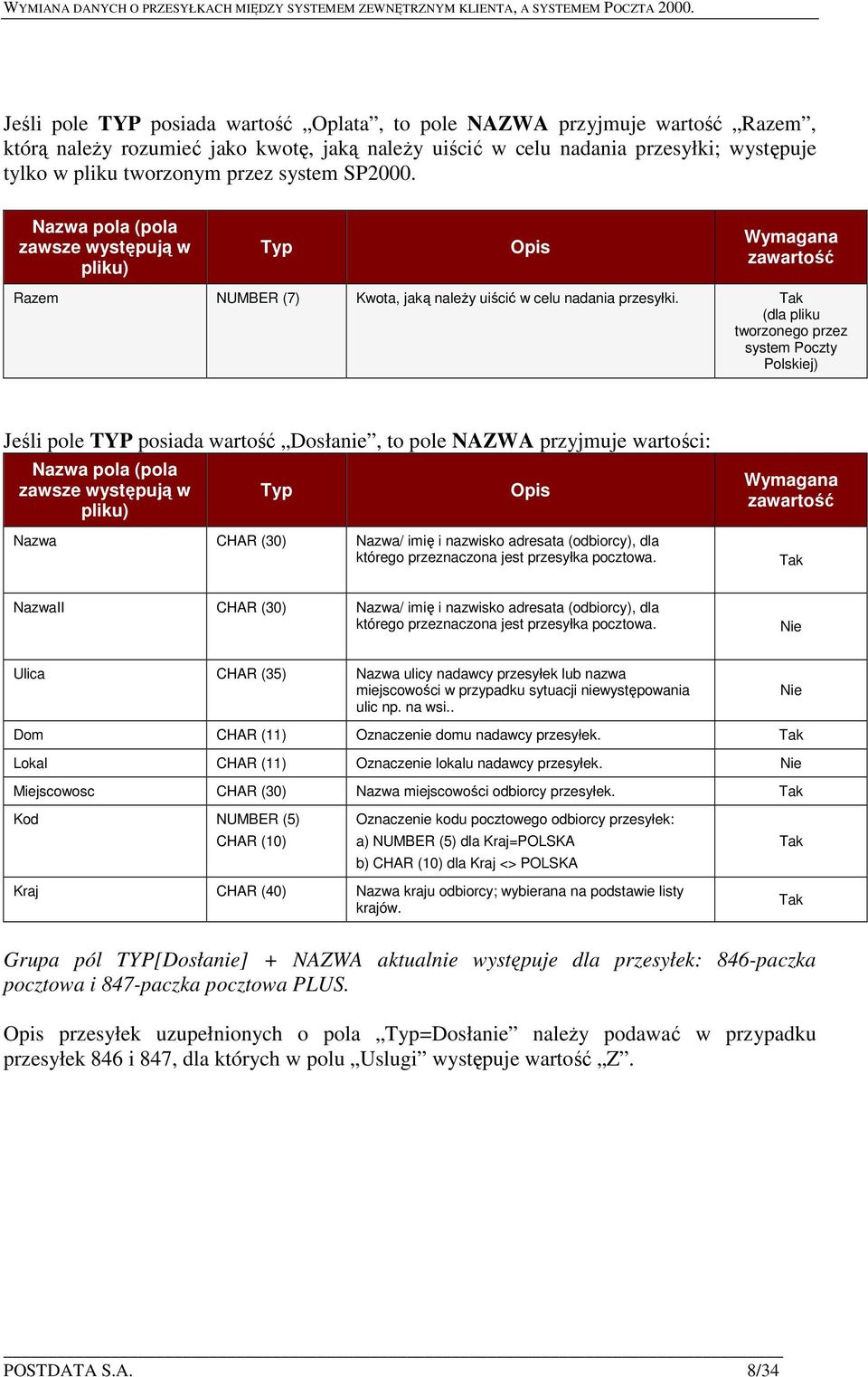 (dla pliku tworzonego przez system Poczty Jeśli pole TYP posiada wartość Dosłanie, to pole NAZWA przyjmuje wartości: (pola zawsze występują w pliku) Typ Opis Nazwa CHAR (30) Nazwa/ imię i nazwisko