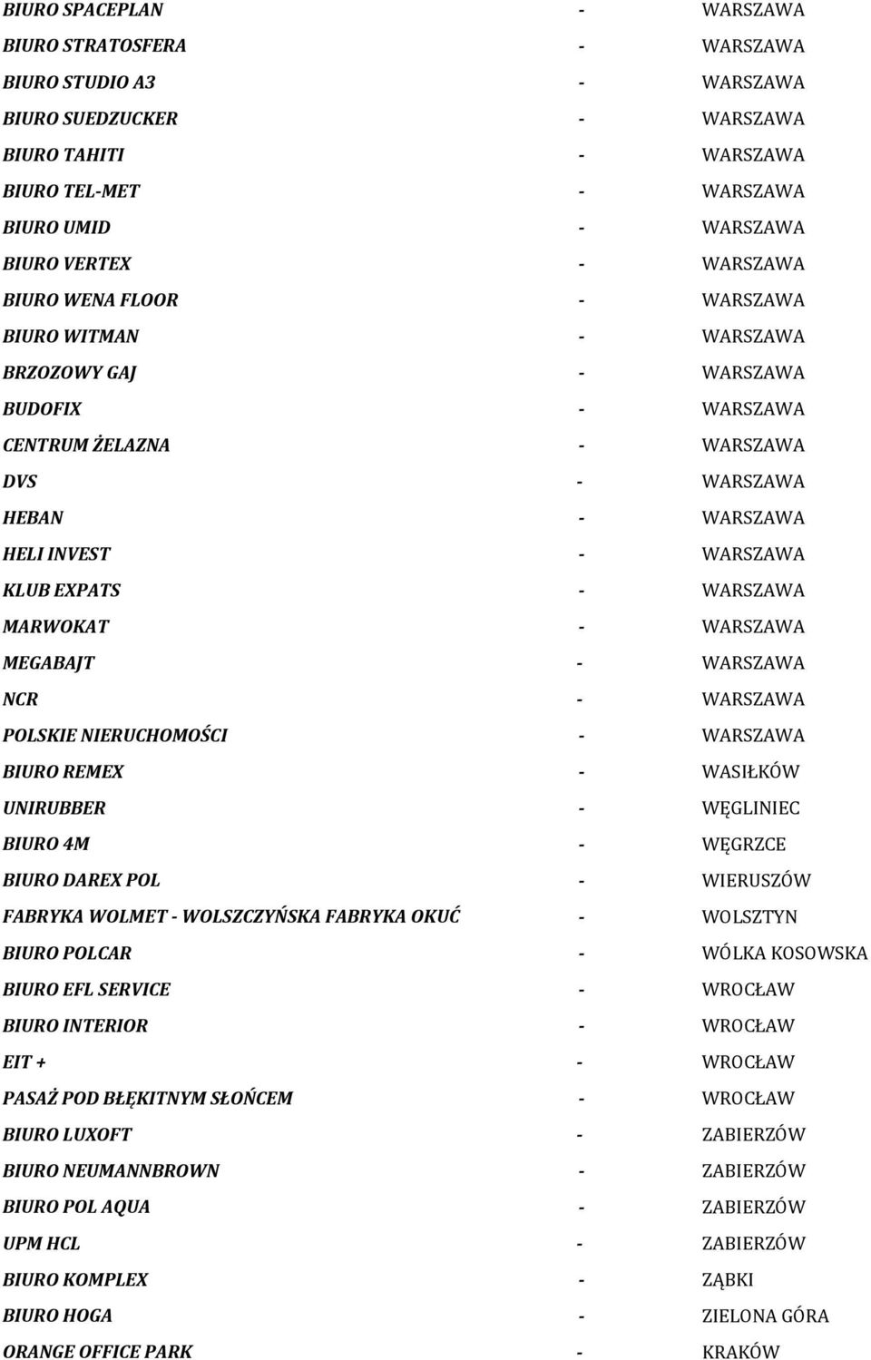 WARSZAWA MARWOKAT - WARSZAWA MEGABAJT - WARSZAWA NCR - WARSZAWA POLSKIE NIERUCHOMOŚCI - WARSZAWA BIURO REMEX - WASIŁKÓW UNIRUBBER - WĘGLINIEC BIURO 4M - WĘGRZCE BIURO DAREX POL - WIERUSZÓW FABRYKA