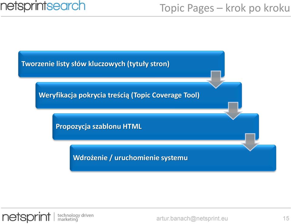 treścią (Topic Coverage Tool) Propozycja szablonu