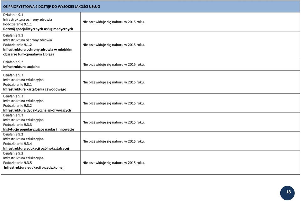 3 Infrastruktura edukacyjna Poddziałanie 9.3.1 Infrastruktura kształcenia zawodowego Działanie 9.3 Infrastruktura edukacyjna Poddziałanie 9.3.2 Infrastruktura dydaktyczna szkół wyższych Działanie 9.