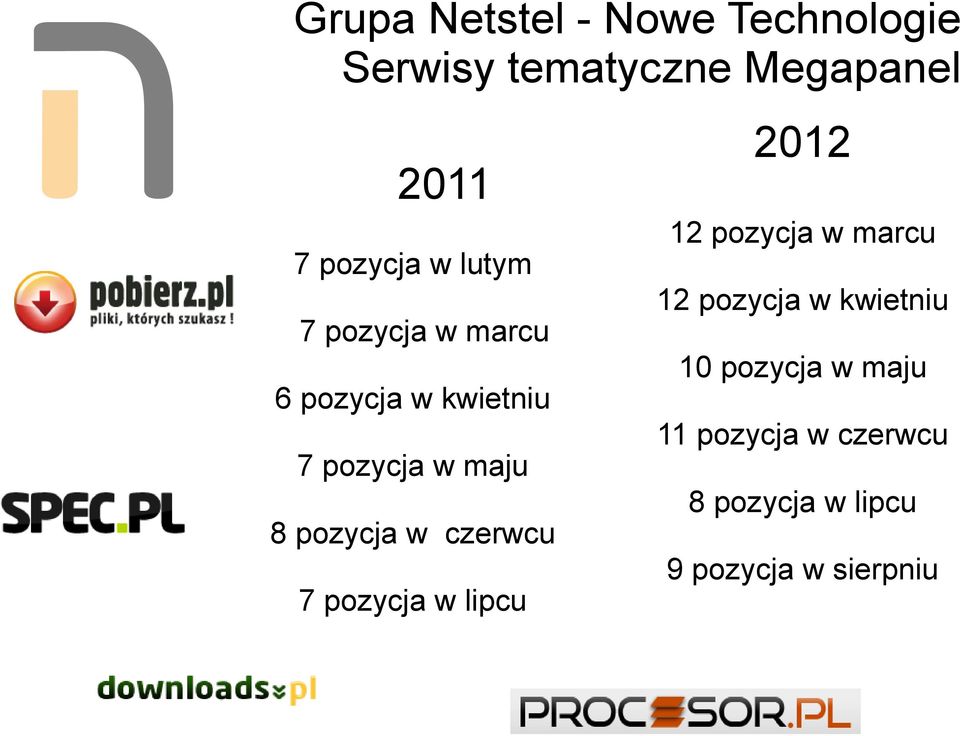 pozycja w czerwcu 7 pozycja w lipcu 2012 12 pozycja w marcu 12 pozycja w