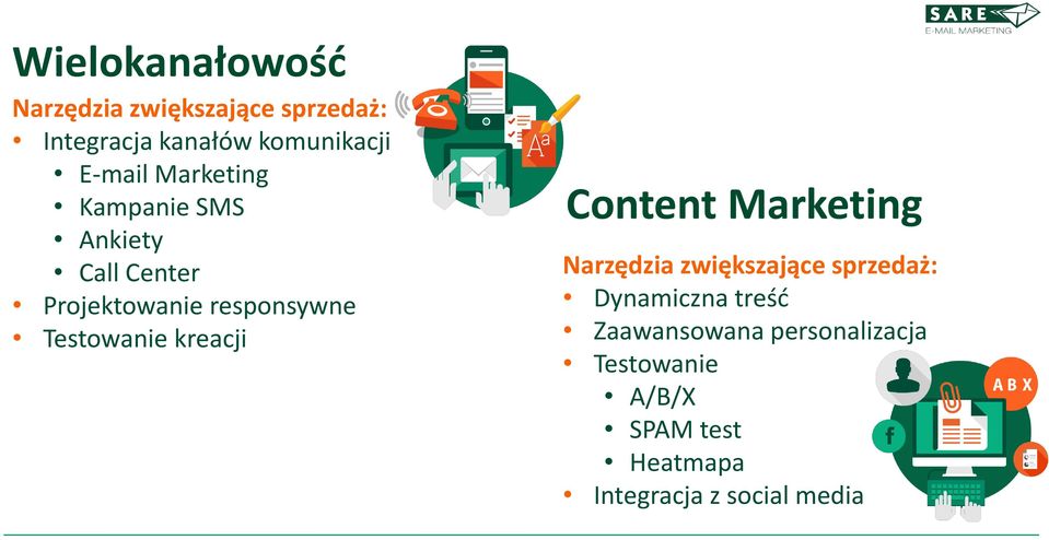 Testowanie kreacji Content Marketing Narzędzia zwiększające sprzedaż: Dynamiczna