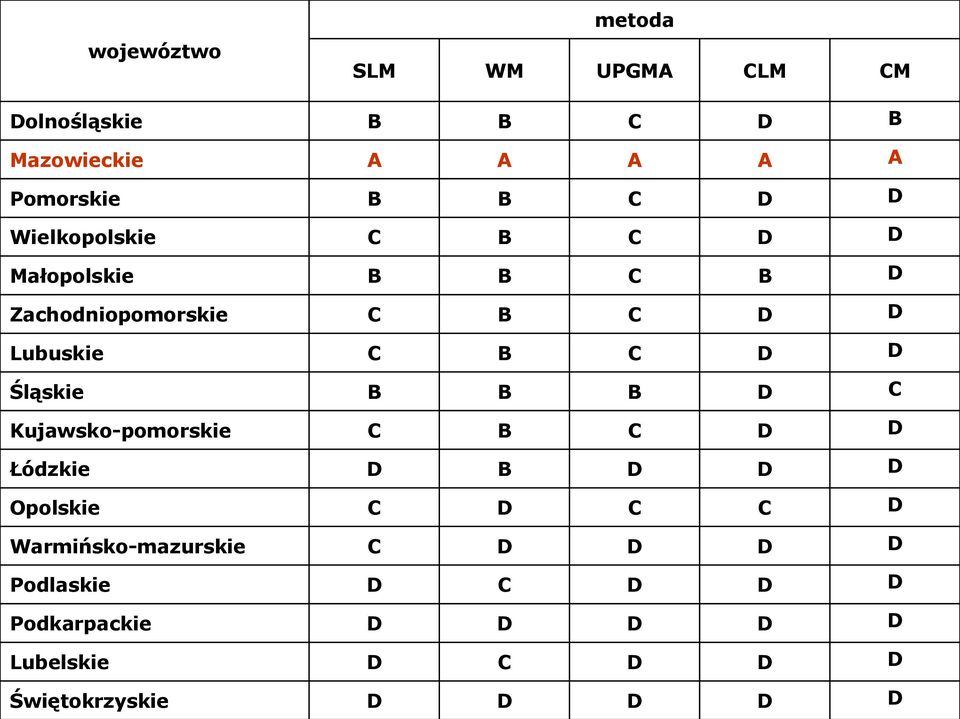 Lubuskie Śląskie Kujawsko-pomorskie Łódzkie Opolskie