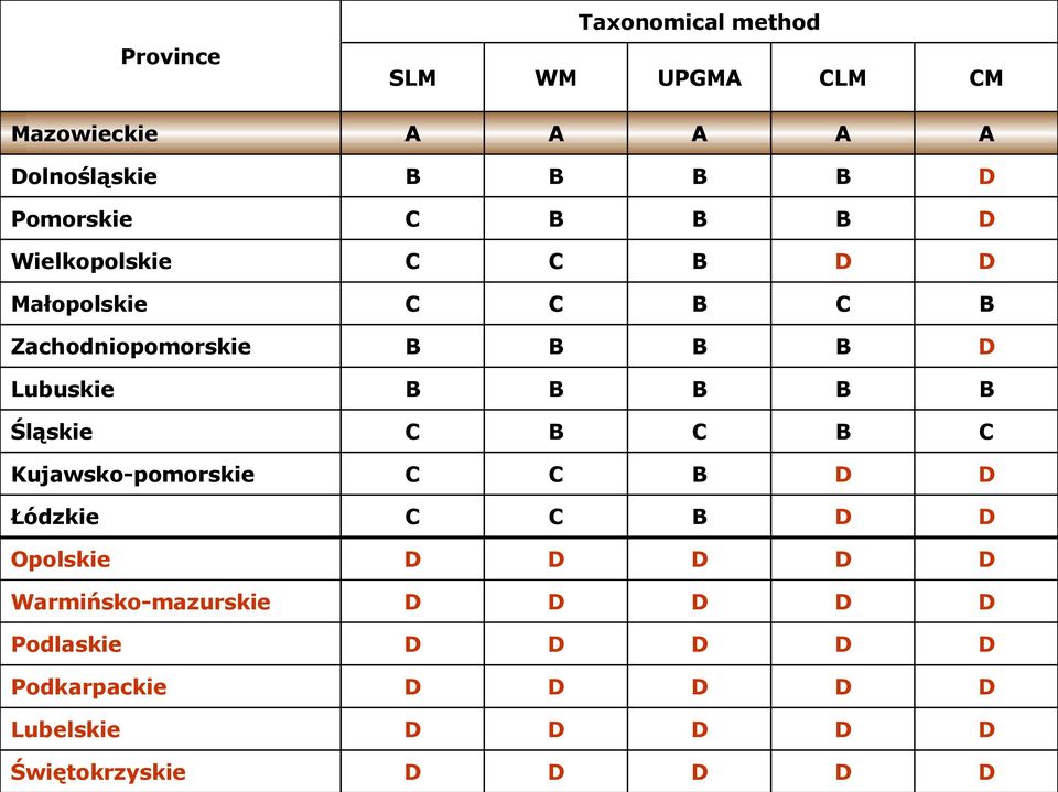 Zachodniopomorskie Lubuskie Śląskie Kujawsko-pomorskie